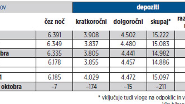 grafika kam gre denar iz bank