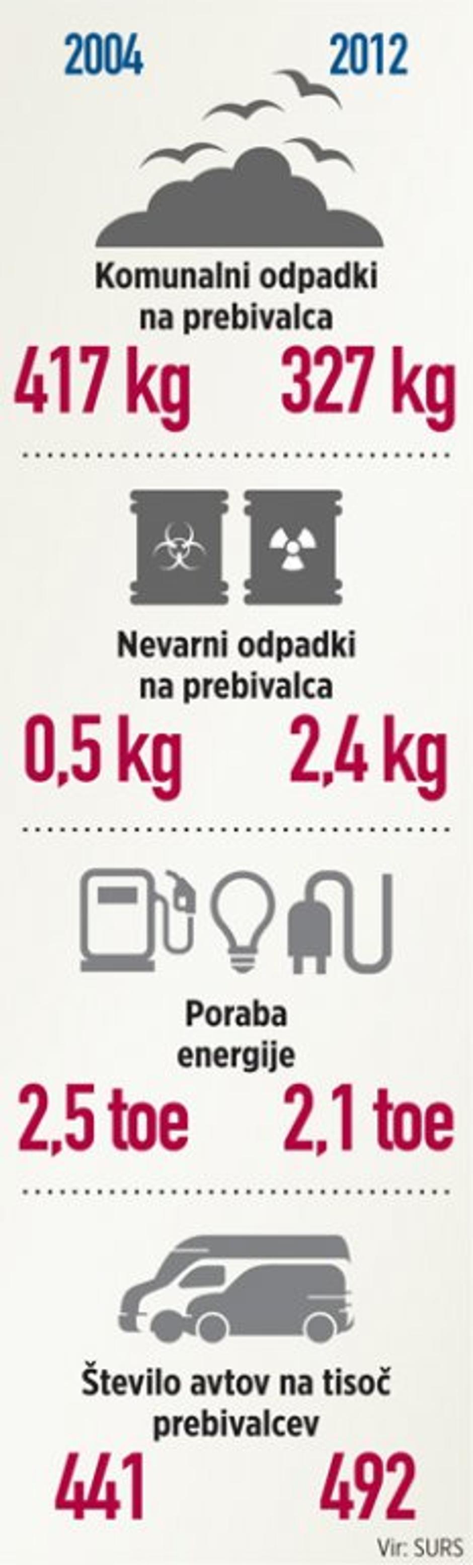 Grafika onesnaženje | Avtor: Žurnal24grafika