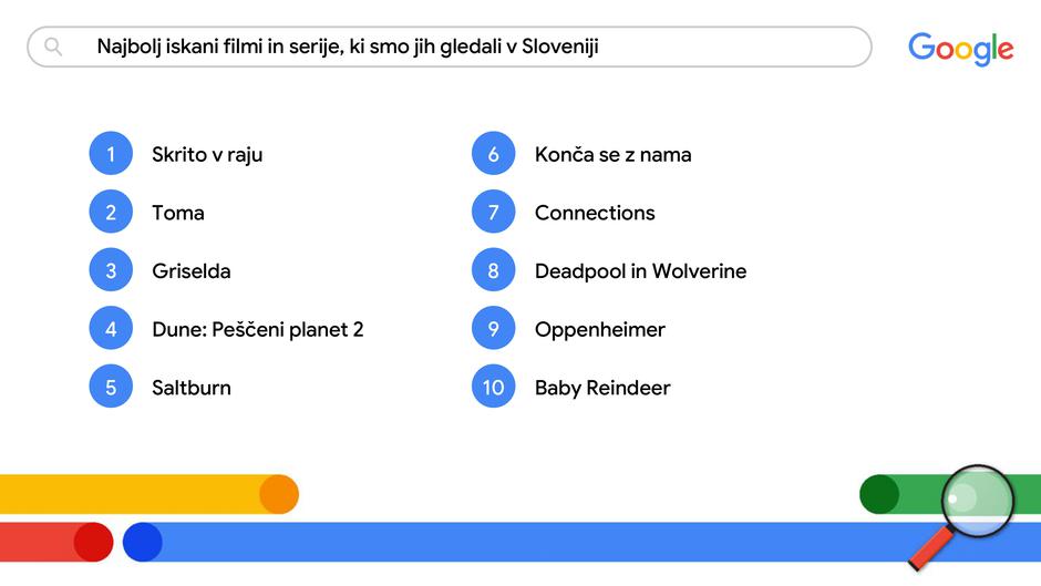 najbolj priljubljena iskanja v Sloveniji | Avtor: Google