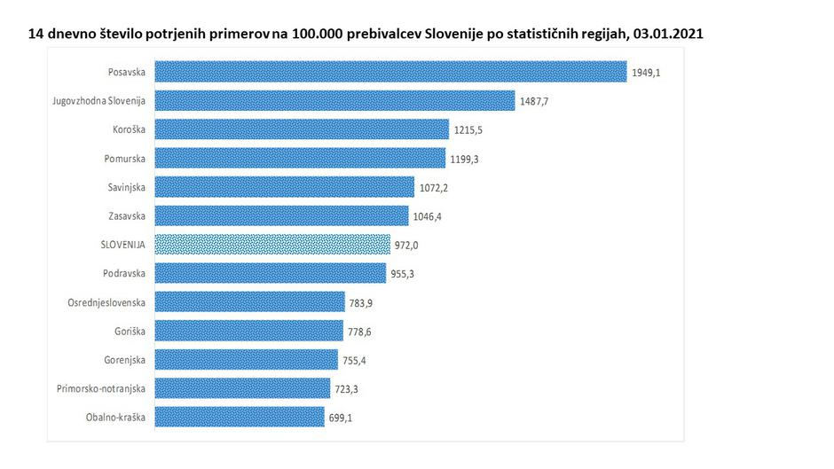 Tiskovna konferenca | Avtor: NIJZ