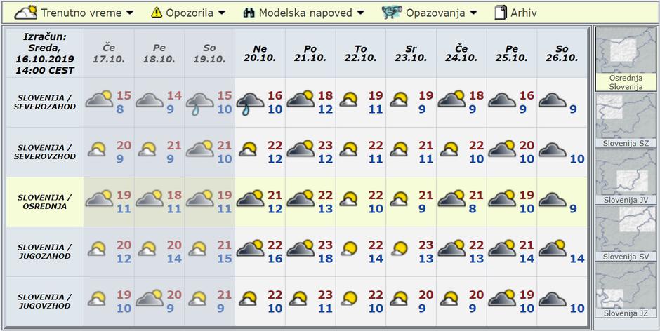 Modelska napoved za deset dni | Avtor: Arso
