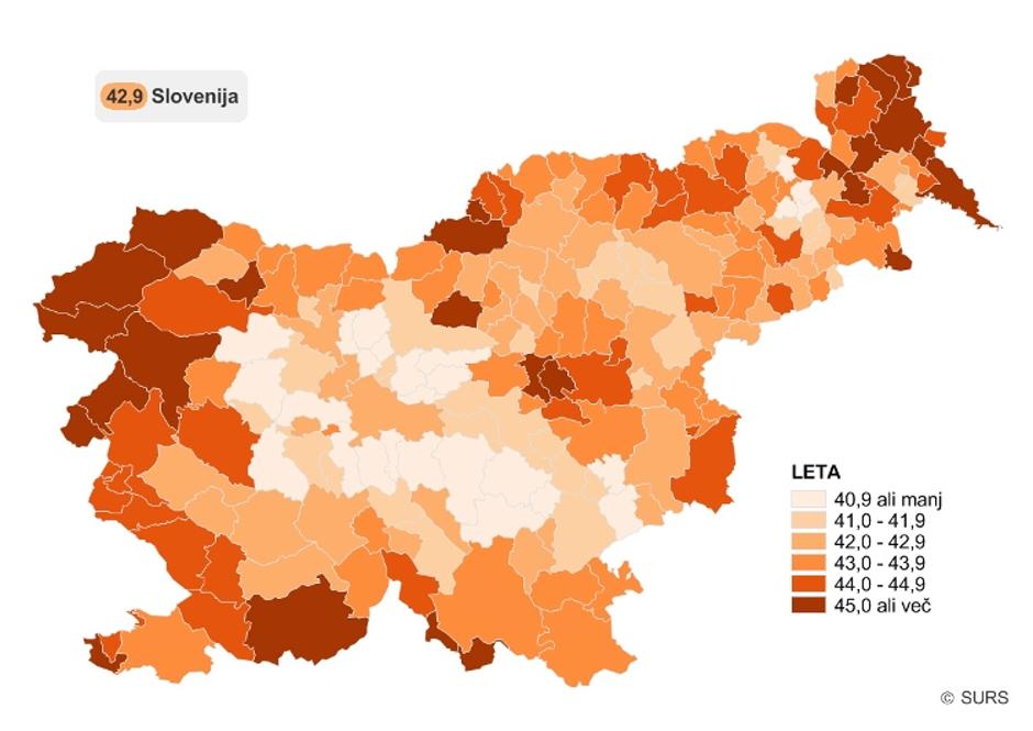 Starost po občinah | Avtor: SURS