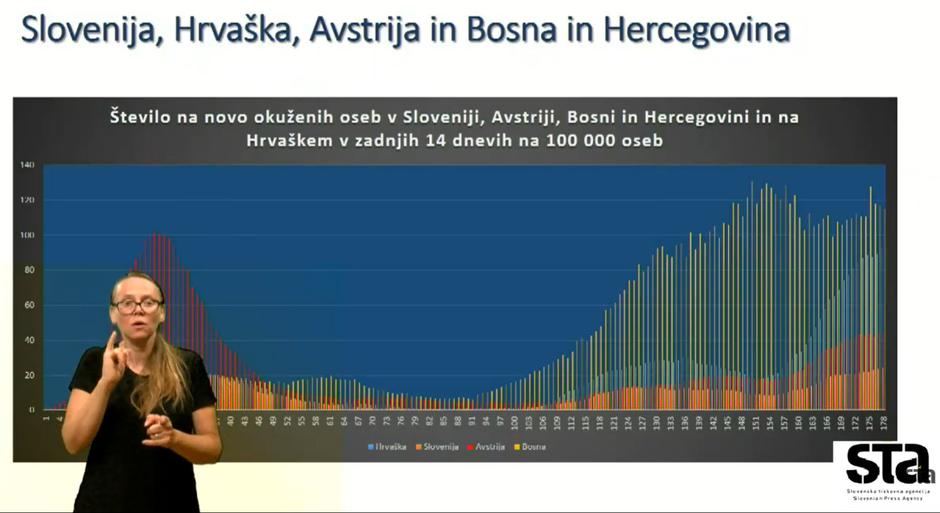 Slovenija, Hrvaška, Avstrija in BiH | Avtor: 