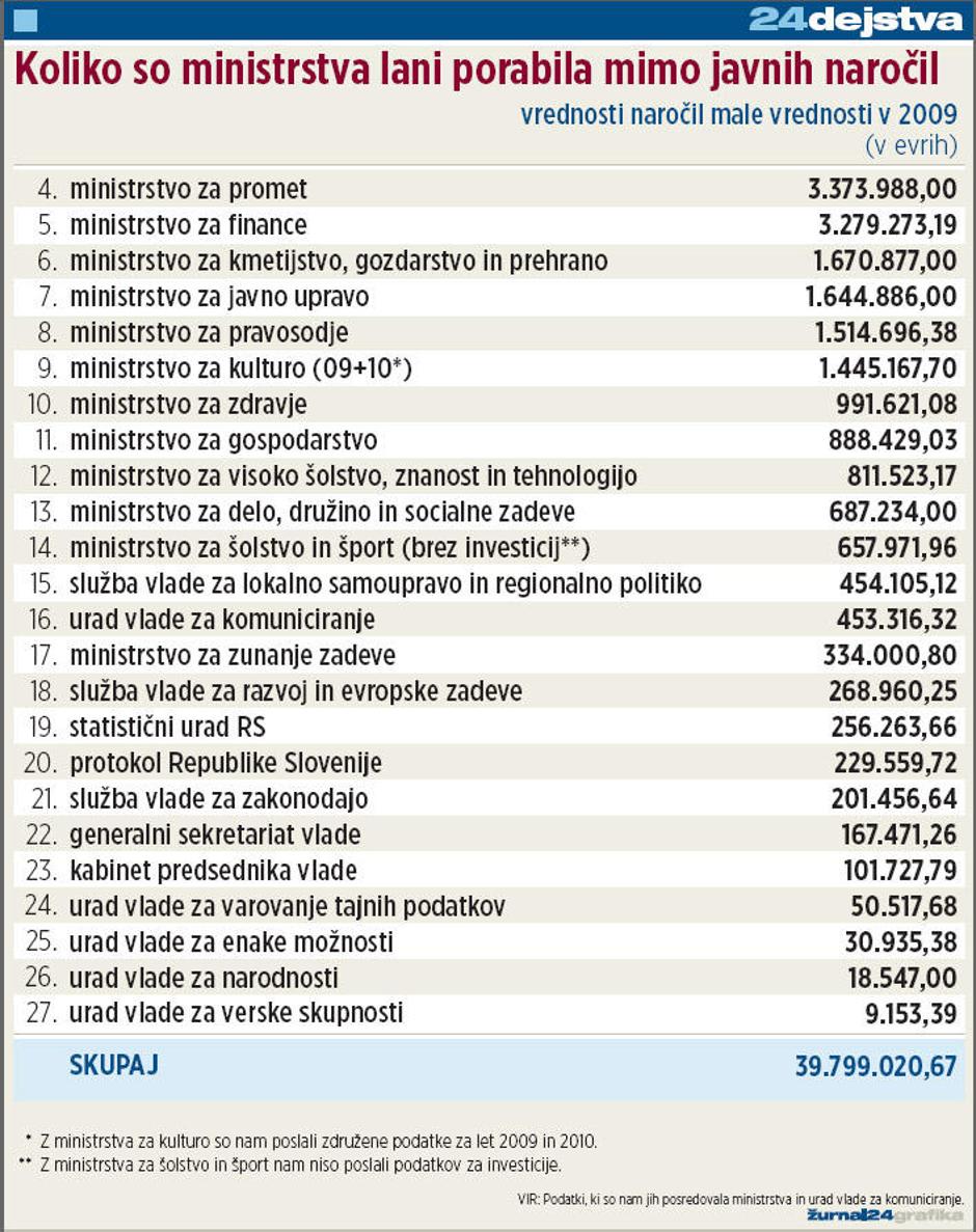 grafika za javna naro%C4%8Dila | Avtor: Žurnal24 main