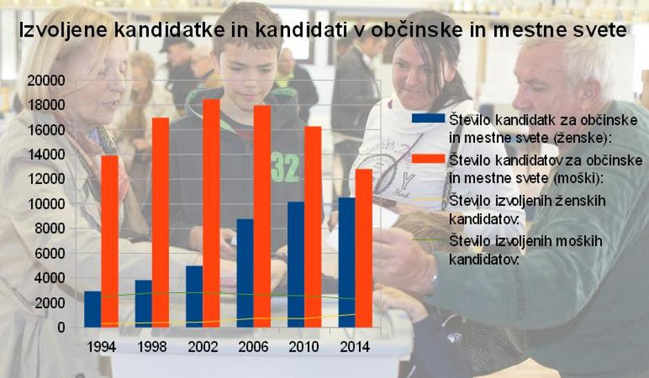 Lokalne volitve | Avtor: Žurnal24 main