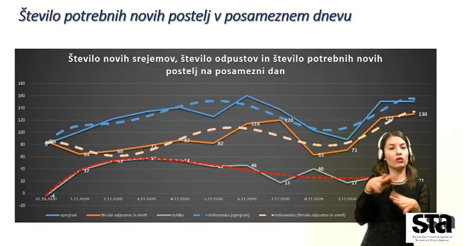 Tiskovna konferenca | Avtor: STA