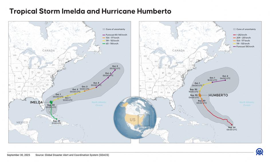 Orkana Humberto in Imelda
