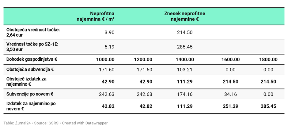 neprofitne najemnine | Avtor: 