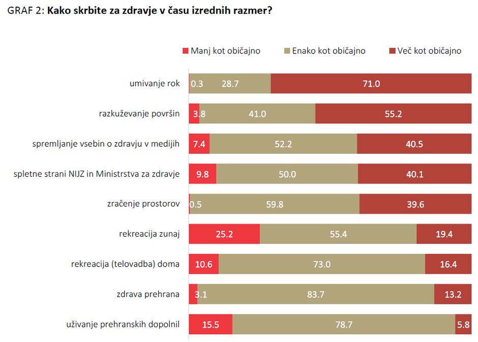 skrb za zdravje raziskava koronavirus | Avtor: Mediana