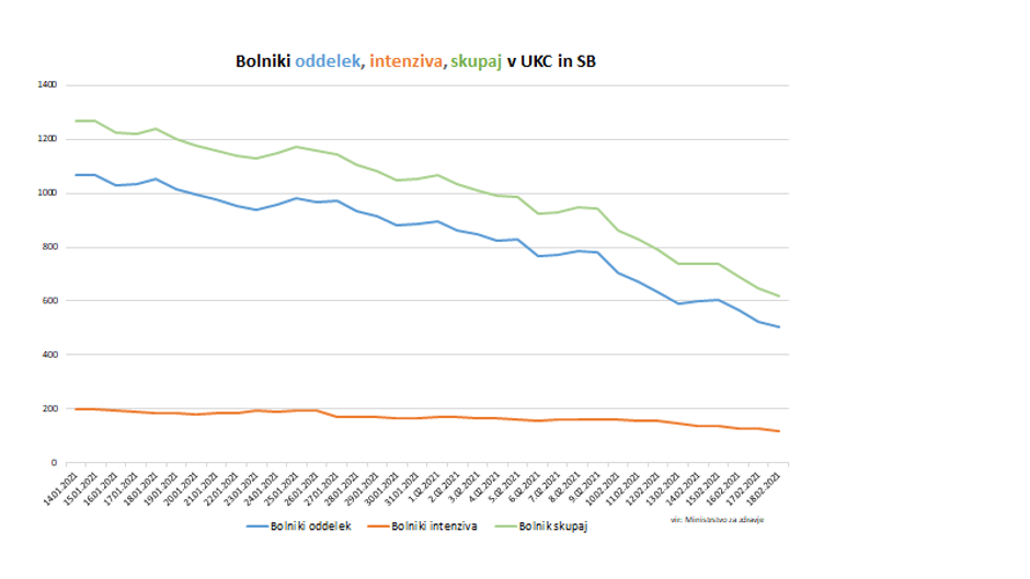 podatki epidemija covid-19 | Avtor: Vlada RS