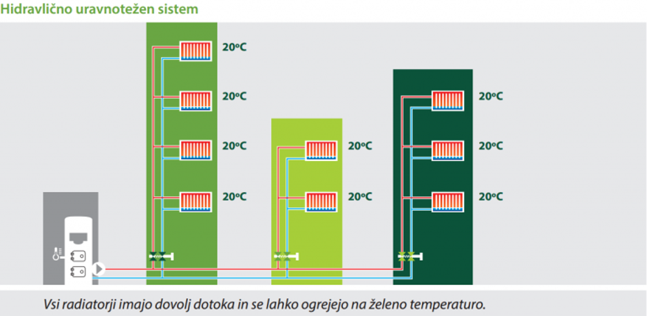 ogrevanje | Avtor: arhiv zrmk / proen