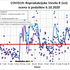projekcije širjenje covid-19