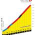 Trasa 6. etape Toura