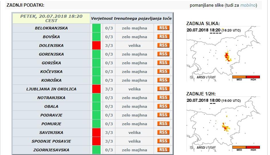 verjetnost toče | Avtor: Arso