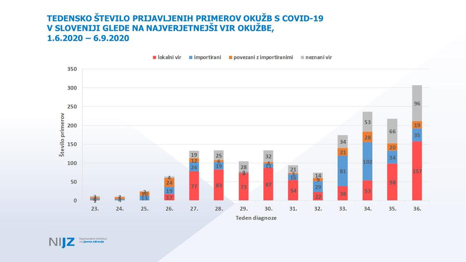 Podatki | Avtor: Vlada RS