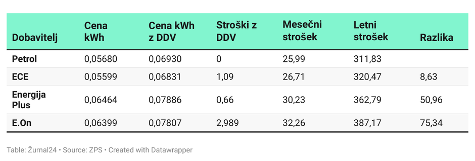 elektrika | Avtor: 