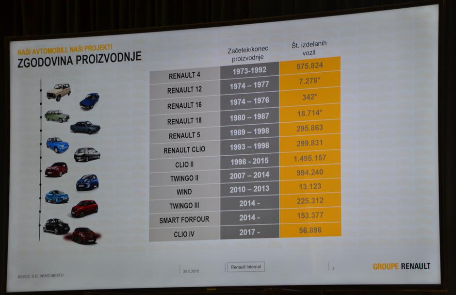 Revoz | Avtor: Gregor Prebil