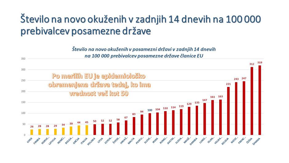 Covid-19 po Evropi | Avtor: Reševalni pas/Twitter