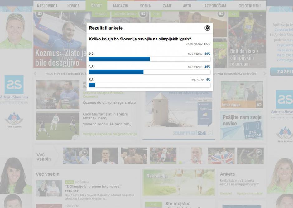 anketa | Avtor: Žurnal24 main