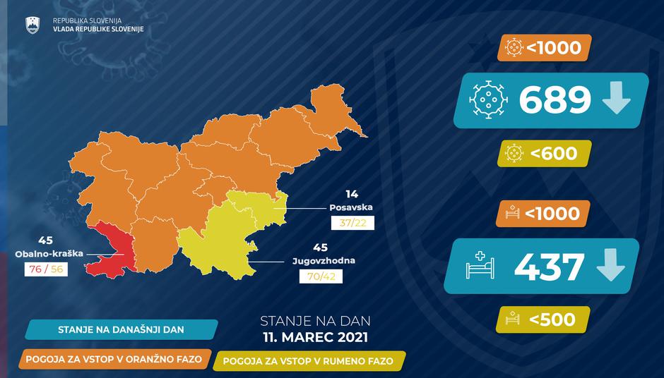 stanje covid-19 | Avtor: Vlada RS