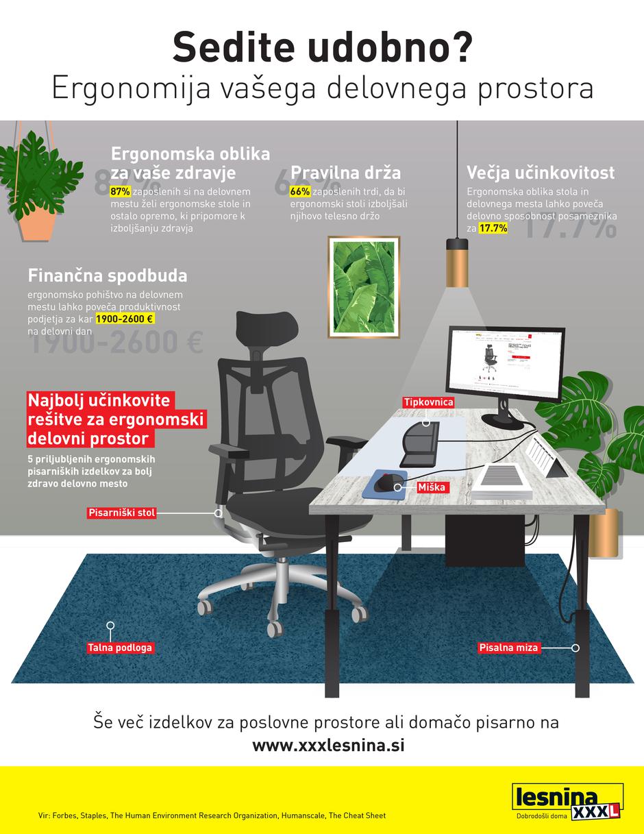 Lesnina XXXL | Avtor: Lesnina XXXL