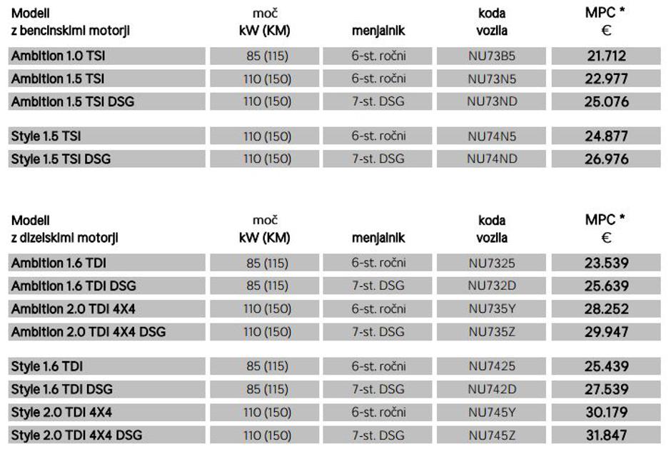 Karoq cenik | Avtor: Porsche Slovenija