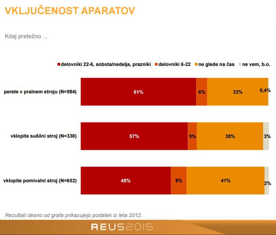 Reus 2015 | Avtor: Reus