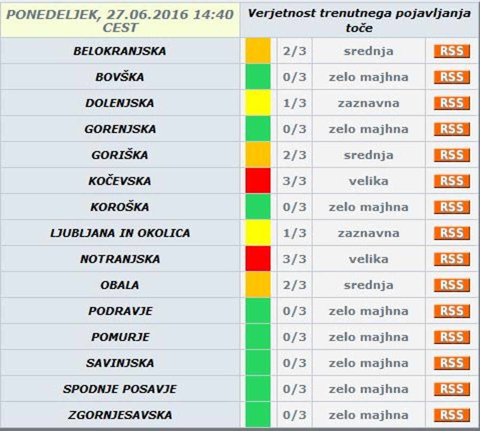 Toča - opozorilo | Avtor: Arso