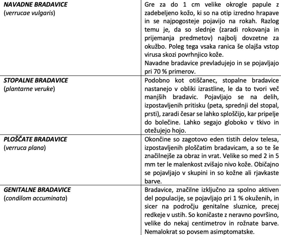 bradavice | Avtor: Moja lekarna