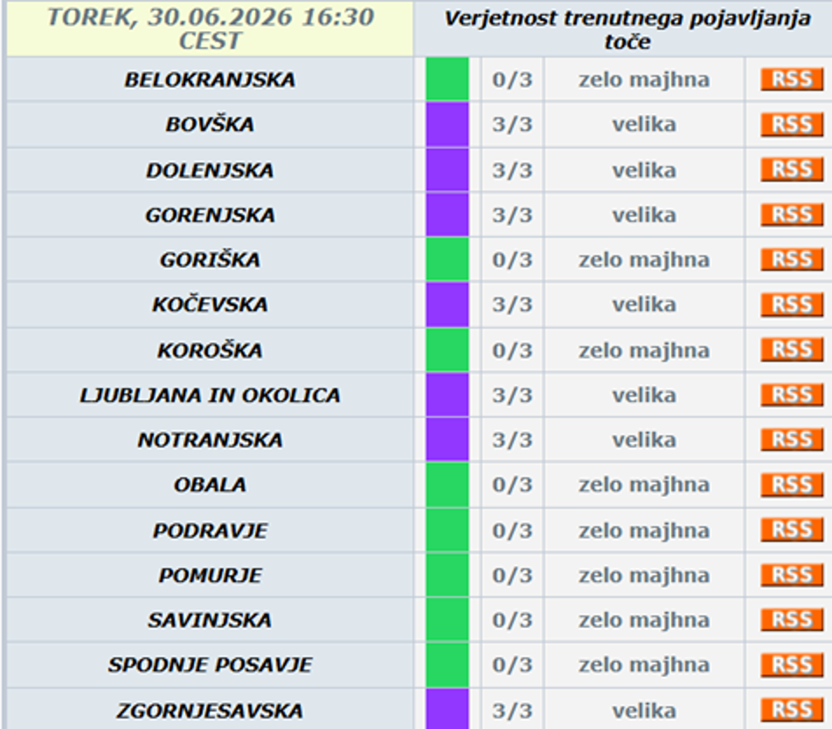 verjetnost pojavljanja toče | Avtor: Arso
