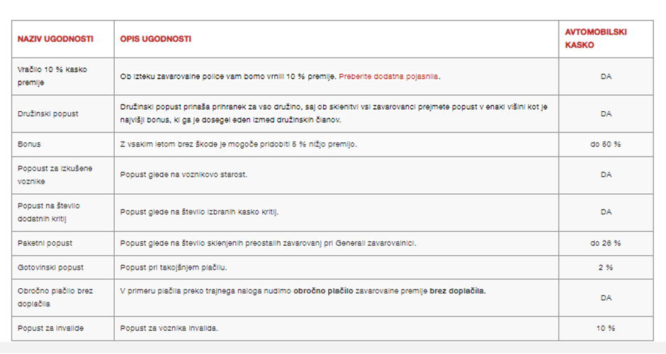Generali ugodnosti | Avtor: Generali