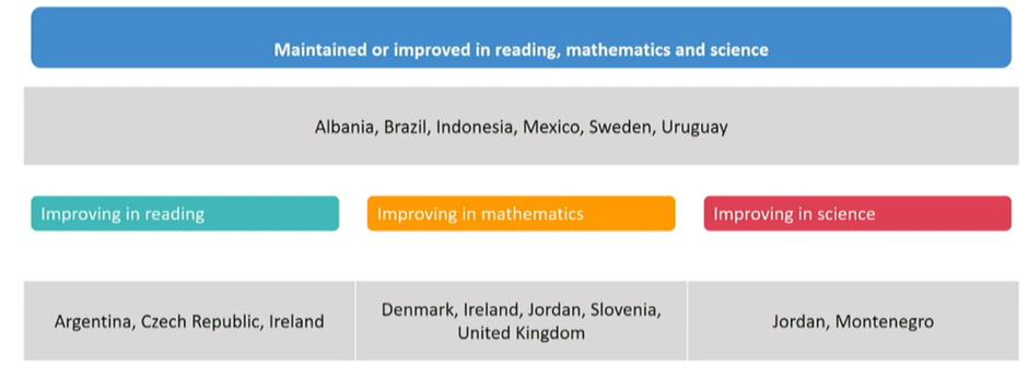 Matematika | Avtor: OECD