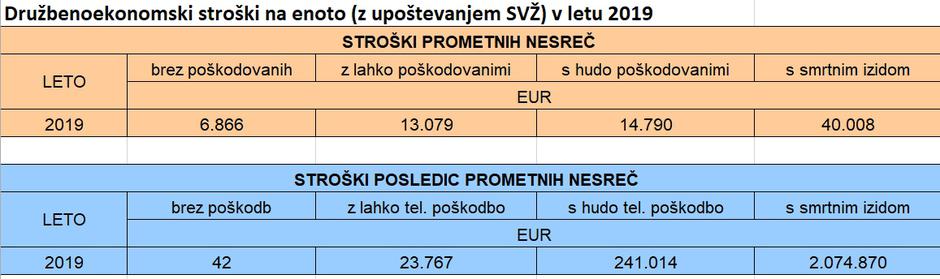 Tabela smrtne nesreće | Avtor: AVP