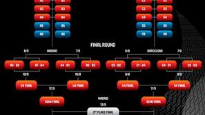 žreb SP v košarki tabela