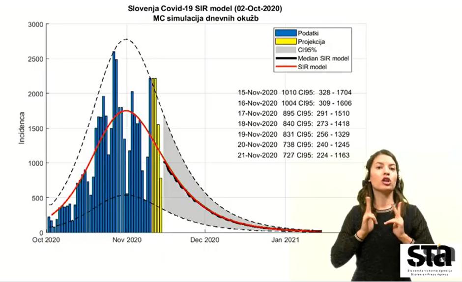 Tiskovna konferenca | Avtor: STA
