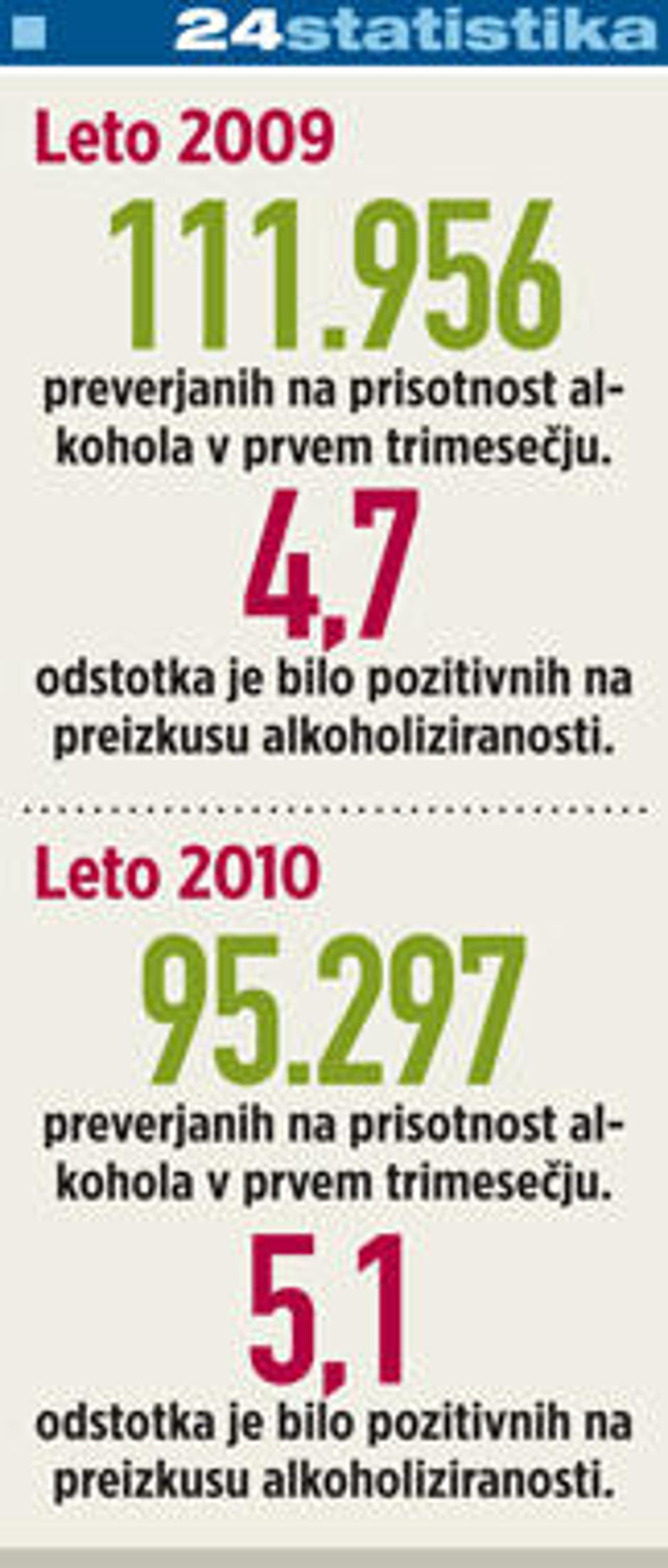  | Avtor: Žurnal24 main