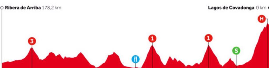 Vuelta | Avtor: Reševalni pas/Twitter