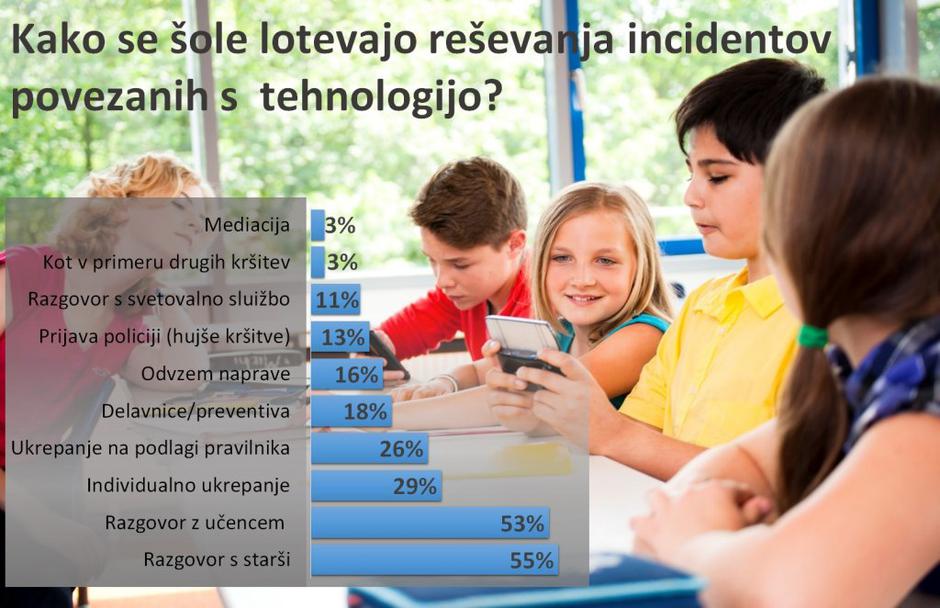 grafiak šole | Avtor: Žurnal24 main