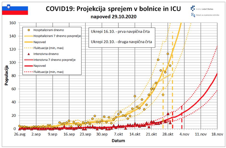 Projekcija IJS | Avtor: IJS