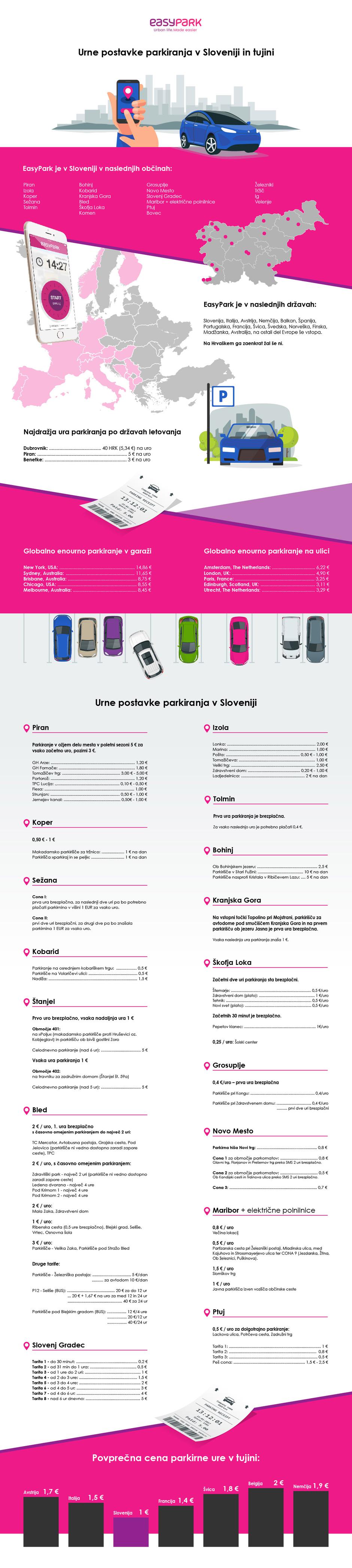 Easypark | Avtor: Easypark