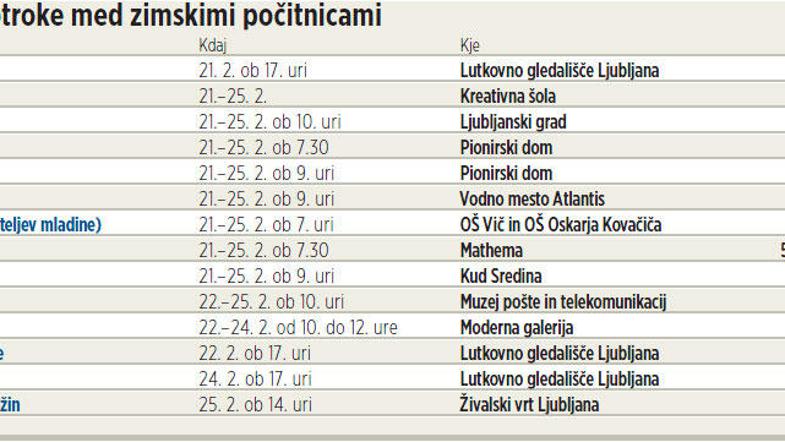 Za povečavo klikni na sliko! (Foto: Žurnal24)