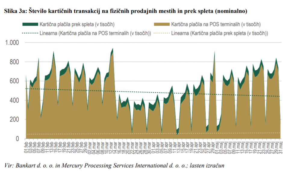 Graf Banka Slovenije | Avtor: Banka Slovenije