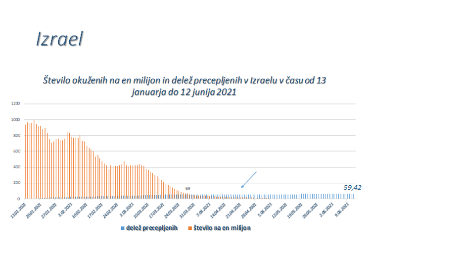 epidemija covid-19 podatki | Avtor: NIJZ