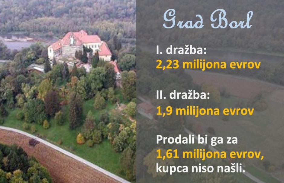 Grafika | Avtor: Žurnal24 main