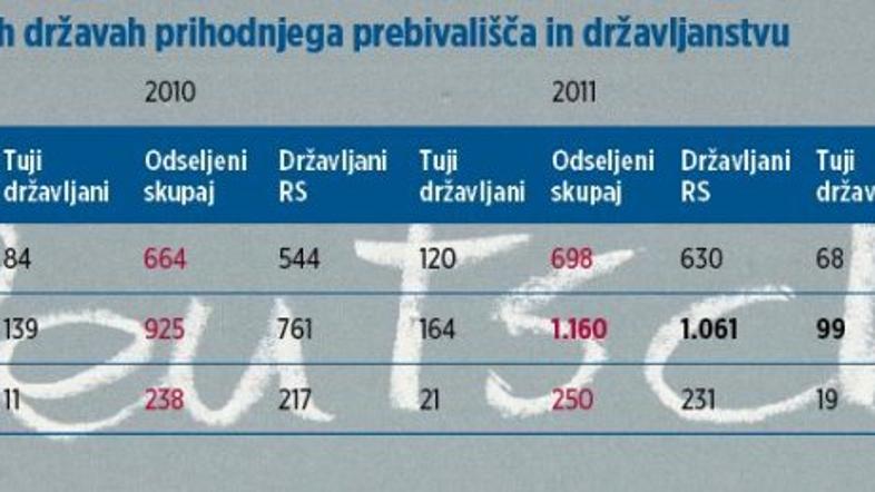 tabela nemščina