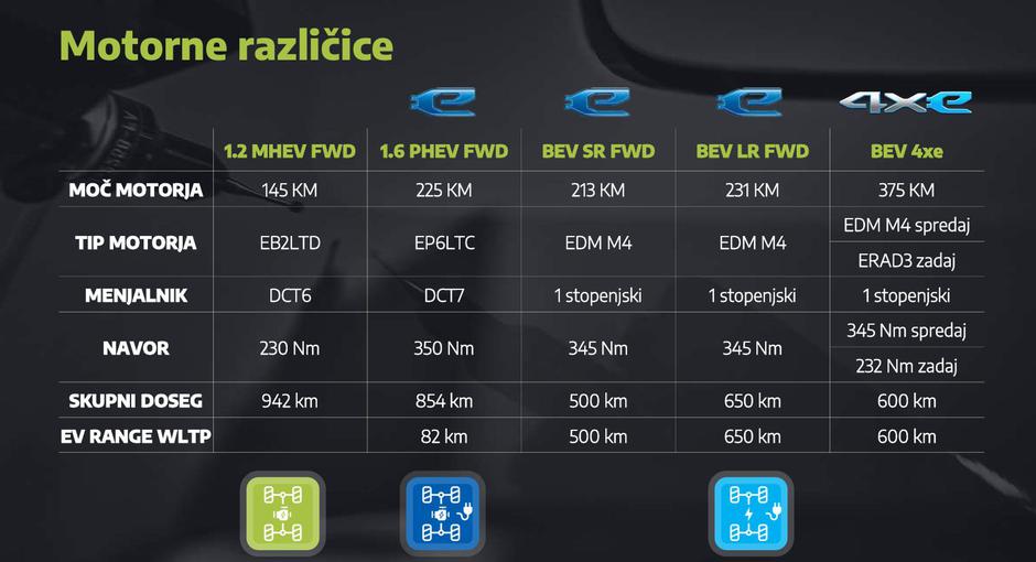 Novi jeep compass | Avtor: Jeep