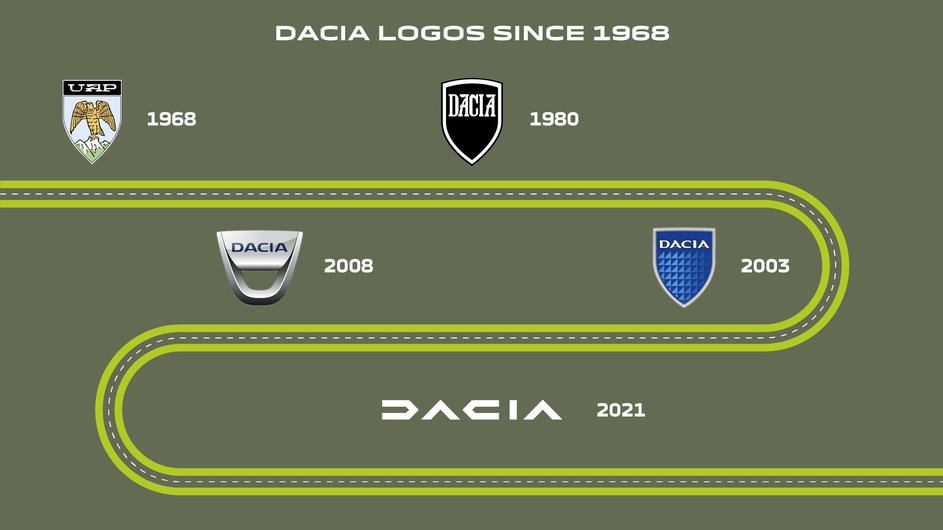 dacia, 8 milijonov vozil