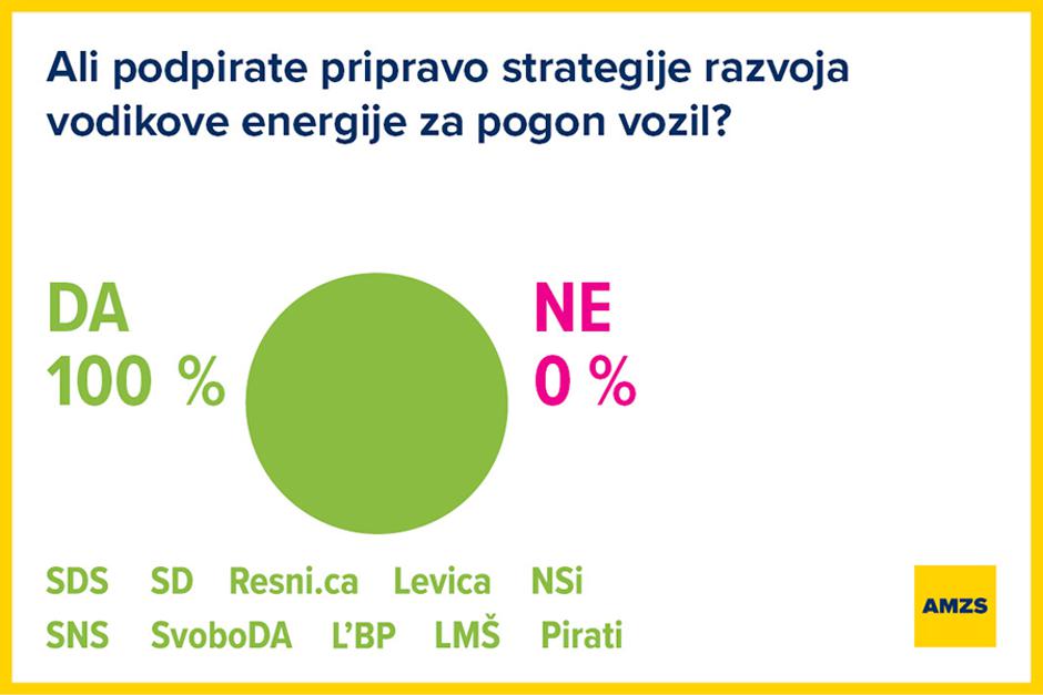 mobilnost AMZS volitve 2022 | Avtor: AMZS