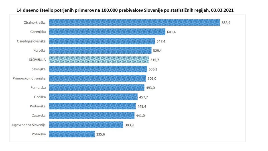 podatki epidemija covid-19 | Avtor: Vlada RS