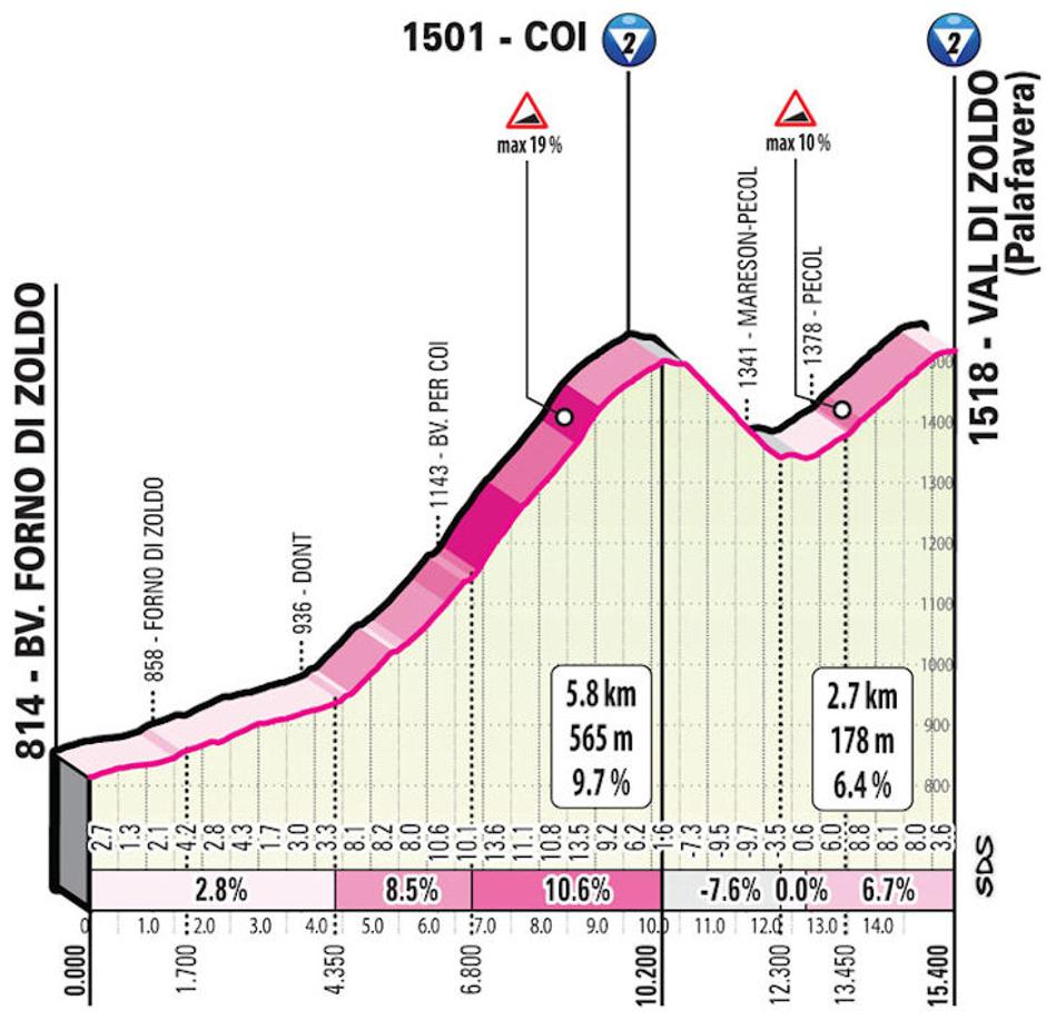 Trasa 18. etape | Avtor: Cyclingstage